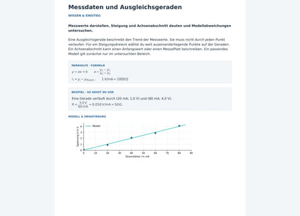 Messdaten und Ausgleichsgeraden – Physik-Arbeitsblatt mit Lösungen