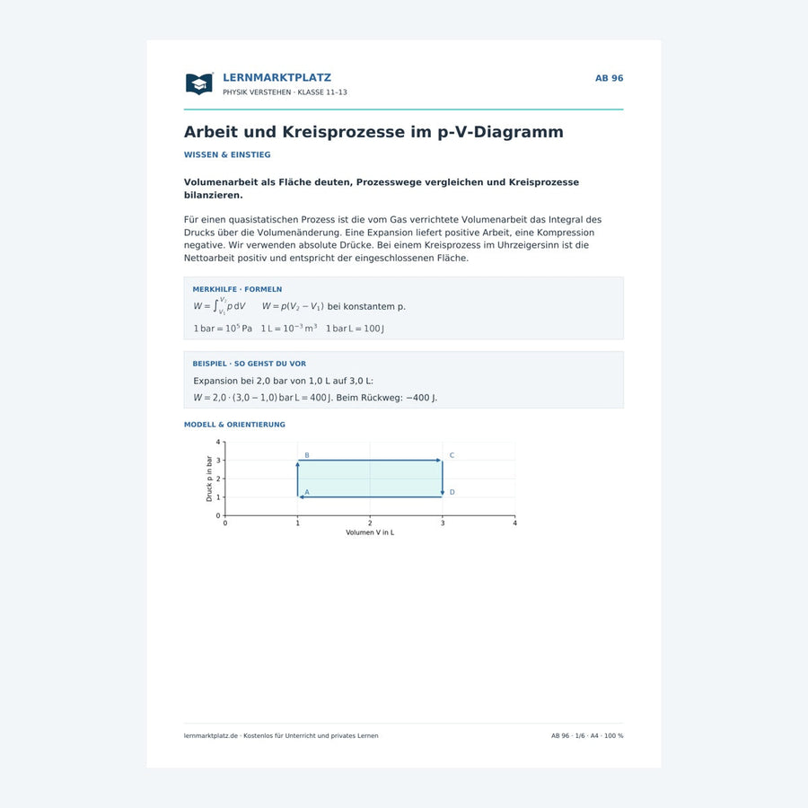 Arbeit und Kreisprozesse im p-V-Diagramm – Physik-Arbeitsblatt mit Lösungen