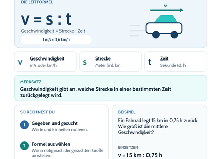 Geschwindigkeit, Strecke und Zeit – Physik-Lernkarte (kostenloses PDF)