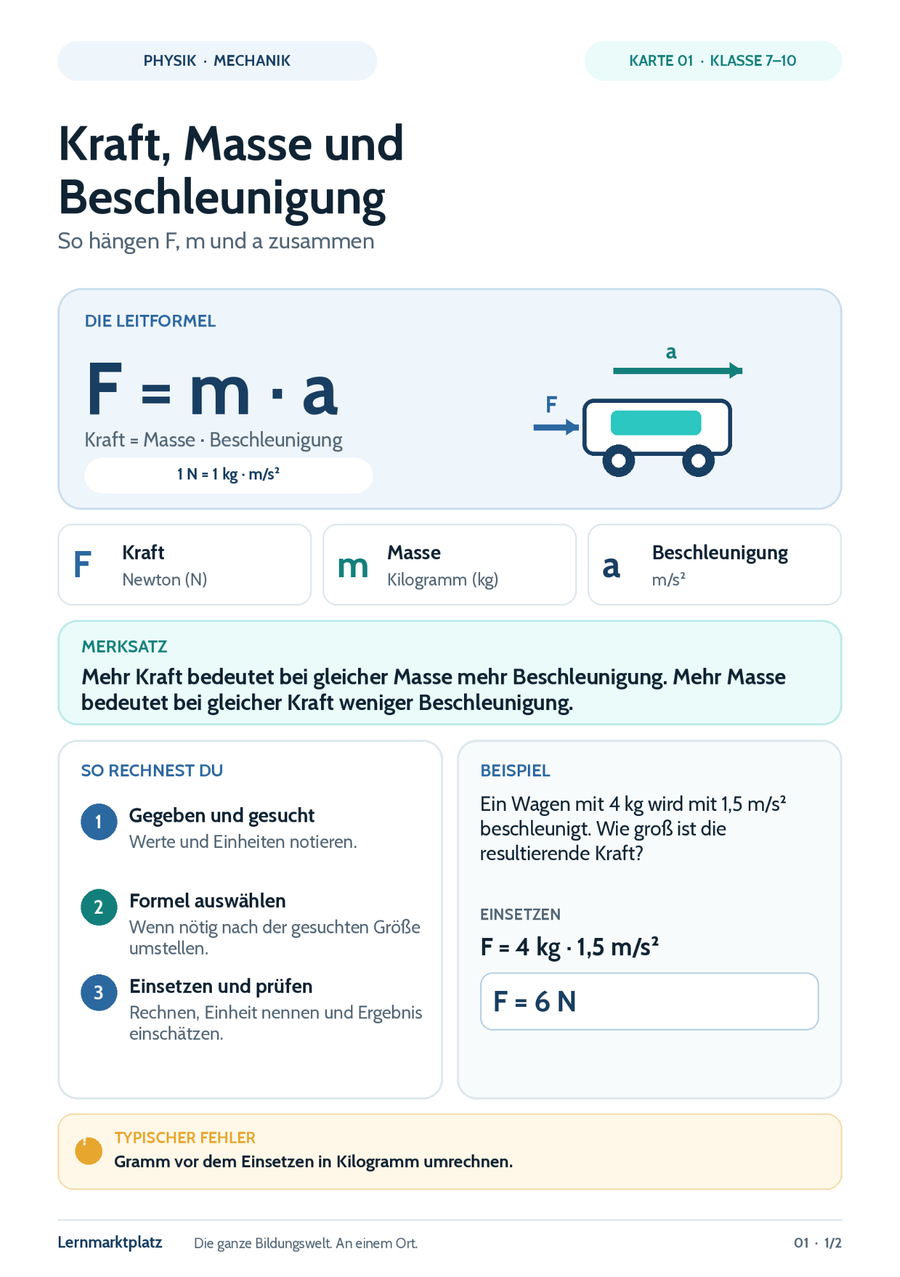 Kraft, Masse und Beschleunigung – Physik-Lernkarte (kostenloses PDF)
