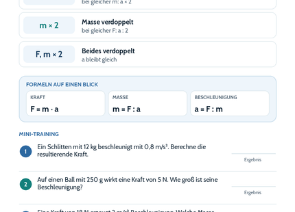 Kraft, Masse und Beschleunigung – Physik-Lernkarte (kostenloses PDF)