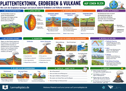 Plattentektonik, Erdbeben & Vulkane verstehen – Bewegungen der Erde einfach erklärt – Lernposter / Lernplakat als PDF