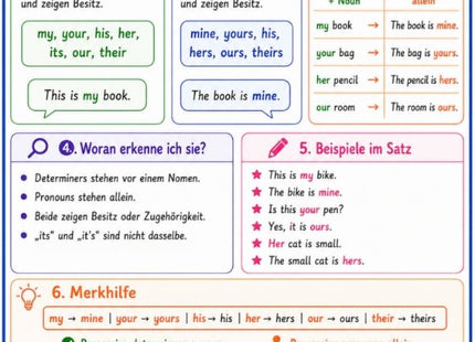 Possessive Pronouns / Possessive Determiners – Englisch-Lernkarte (kostenloses PDF)