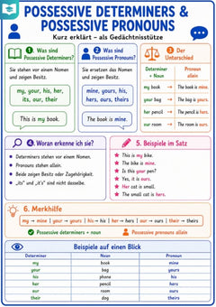 Possessive Pronouns / Possessive Determiners – Englisch-Lernkarte (kostenloses PDF)