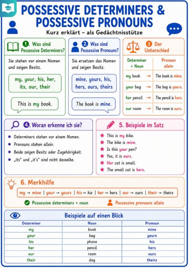 Possessive Pronouns / Possessive Determiners – Englisch-Lernkarte (kostenloses PDF)
