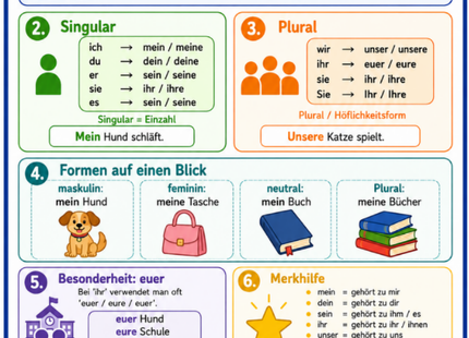 Possessivpronomen – Deutsch-Lernkarte (kostenloses PDF)