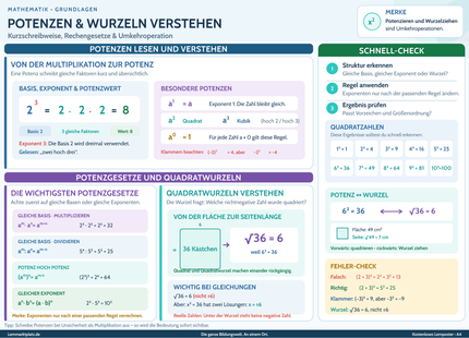 Potenzen und Wurzeln verstehen – Lernposter / Lernplakat als PDF zum Ausdrucken