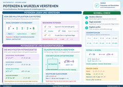 Potenzen und Wurzeln verstehen – Lernposter / Lernplakat als PDF zum Ausdrucken