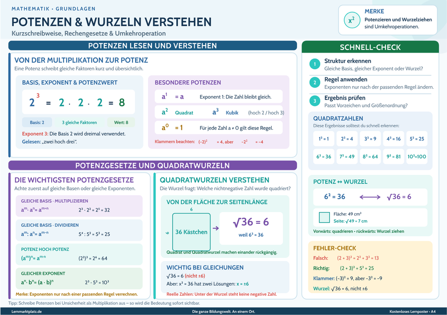 Potenzen und Wurzeln verstehen – Lernposter / Lernplakat als PDF zum Ausdrucken
