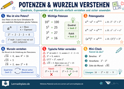 Potenzen und Wurzeln verstehen – Lernposter / Lernplakat als PDF zum Ausdrucken
