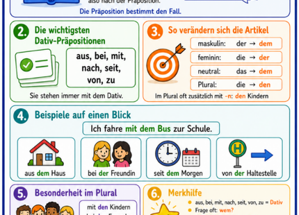 Präpositionen mit Dativ – Deutsch-Lernkarte (kostenloses PDF)