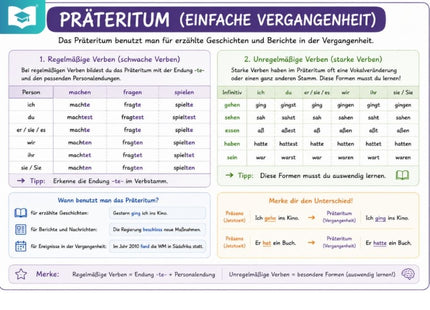 Präteritum – Deutsch-Lernkarte (kostenloses PDF)