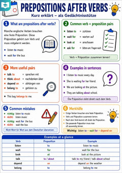 Prepositions after Verbs – Englisch-Lernkarte (kostenloses PDF)