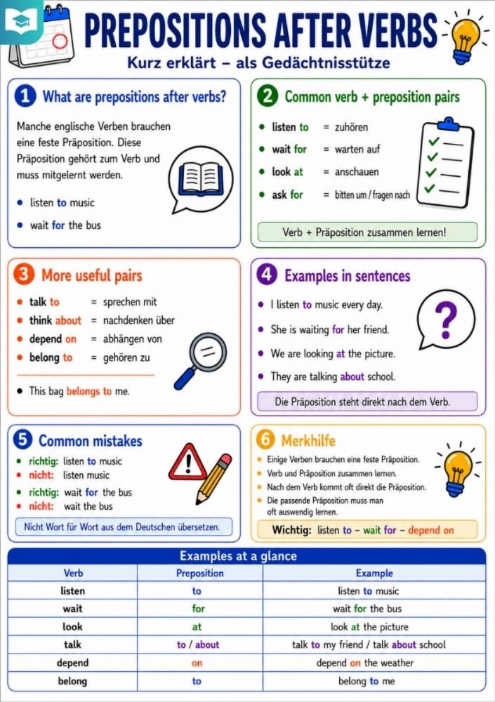 Prepositions after Verbs – Englisch-Lernkarte (kostenloses PDF)