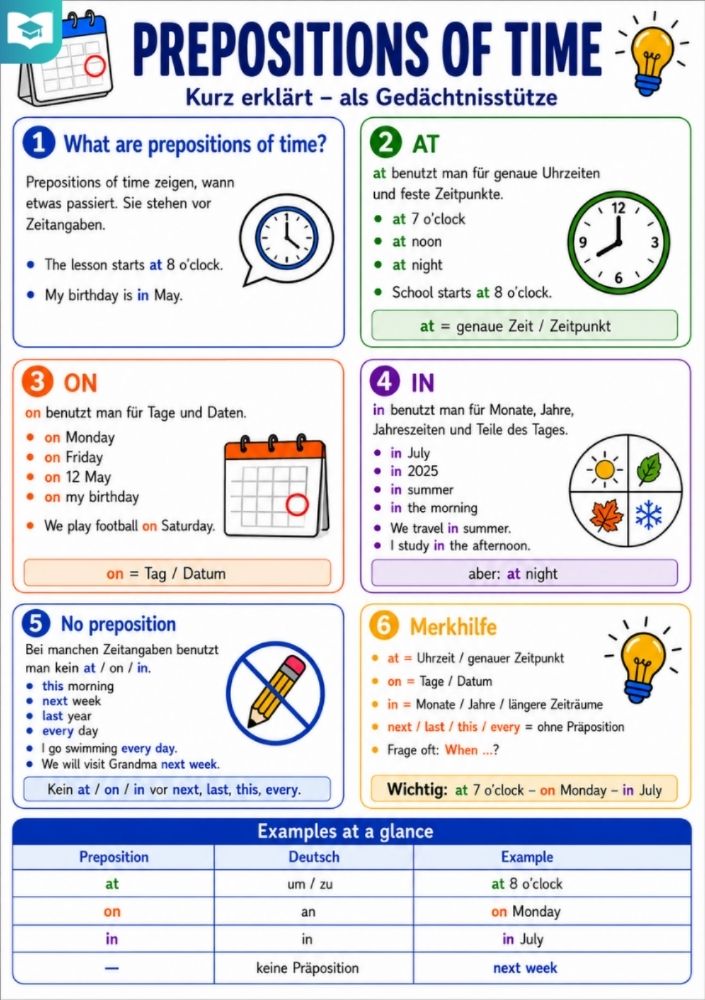 Prepositions of Time – Englisch-Lernkarte (kostenloses PDF)