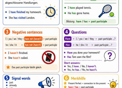 Present Perfect – Englisch-Lernkarte (kostenloses PDF)