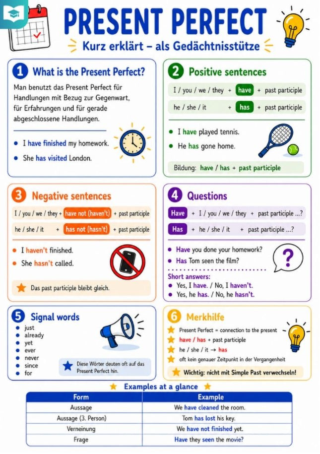 Present Perfect – Englisch-Lernkarte (kostenloses PDF)