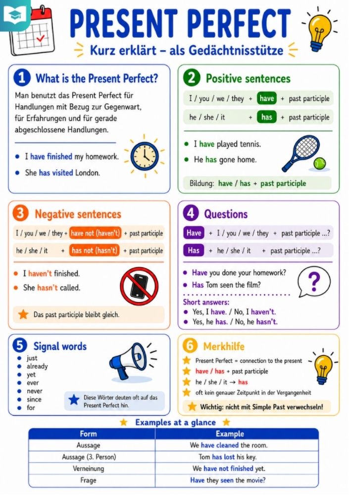 Present Perfect – Englisch-Lernkarte (kostenloses PDF)