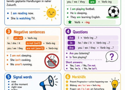 Present Progressive – Englisch-Lernkarte (kostenloses PDF)