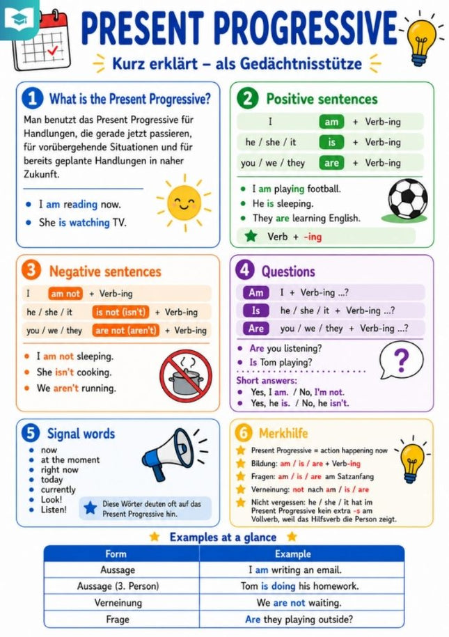 Present Progressive – Englisch-Lernkarte (kostenloses PDF)
