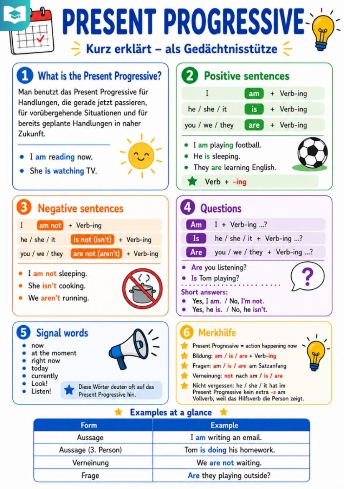 Present Progressive – Englisch-Lernkarte (kostenloses PDF)