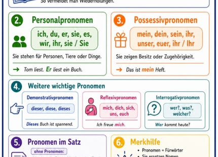 Pronomen – Deutsch-Lernkarte (kostenloses PDF)