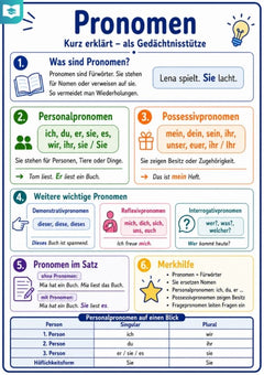 Pronomen – Deutsch-Lernkarte (kostenloses PDF)