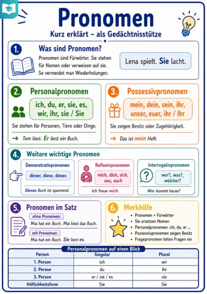 Pronomen – Deutsch-Lernkarte (kostenloses PDF)