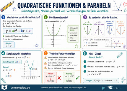 Quadratische Funktionen & Parabeln verstehen – Lernposter / Lernplakat als PDF zum Ausdrucken