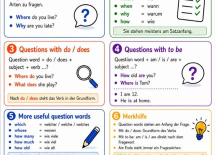 Question Words – Englisch-Lernkarte (kostenloses PDF)