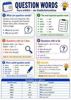 Question Words – Englisch-Lernkarte (kostenloses PDF)