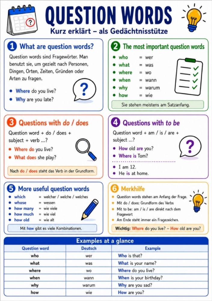 Question Words – Englisch-Lernkarte (kostenloses PDF)