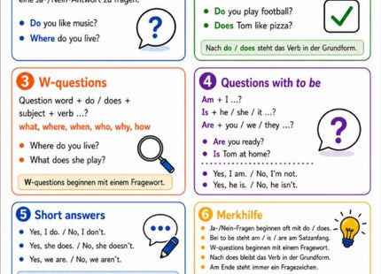 Questions – Englisch-Lernkarte (kostenloses PDF)