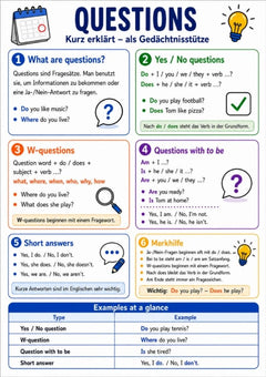 Questions – Englisch-Lernkarte (kostenloses PDF)