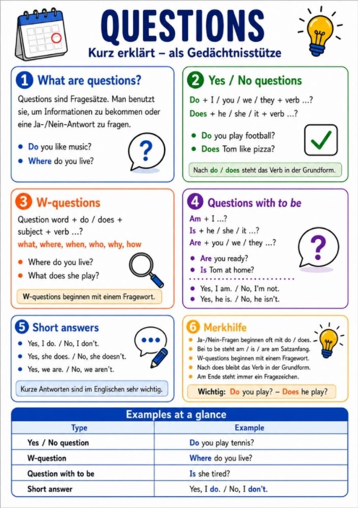 Questions – Englisch-Lernkarte (kostenloses PDF)