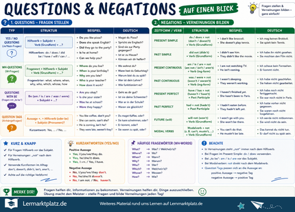 Questions & Negations verstehen – Fragen & Verneinungen im Englischen – Lernposter / Lernplakat als PDF