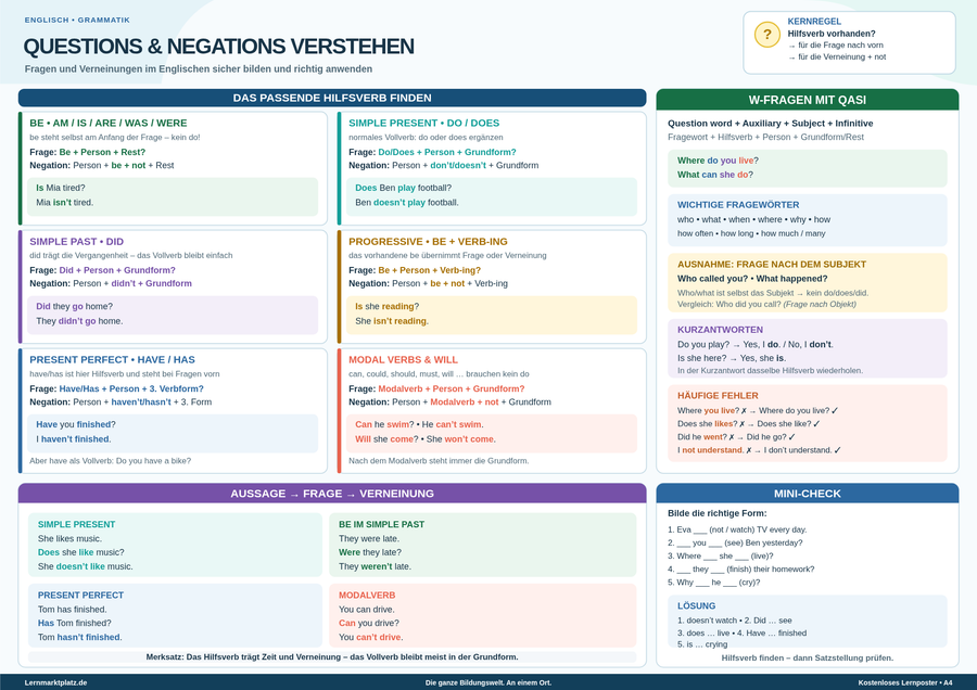 Questions & Negations verstehen – Fragen & Verneinungen im Englischen – Lernposter / Lernplakat als PDF