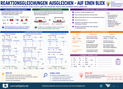 Reaktionsgleichungen ausgleichen – chemische Gleichungen sicher verstehen – Lernposter / Lernplakat als PDF