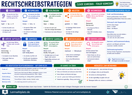 Rechtschreibstrategien verstehen – Wörter richtig schreiben – Lernposter / Lernplakat als PDF