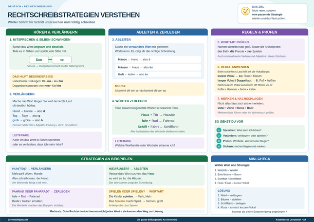 Rechtschreibstrategien verstehen – Wörter richtig schreiben – Lernposter / Lernplakat als PDF