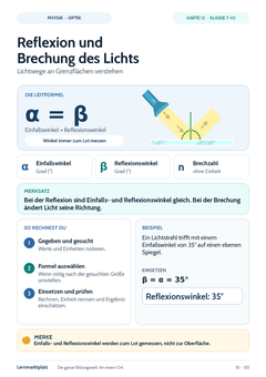 Reflexion und Brechung des Lichts – Physik-Lernkarte (kostenloses PDF)