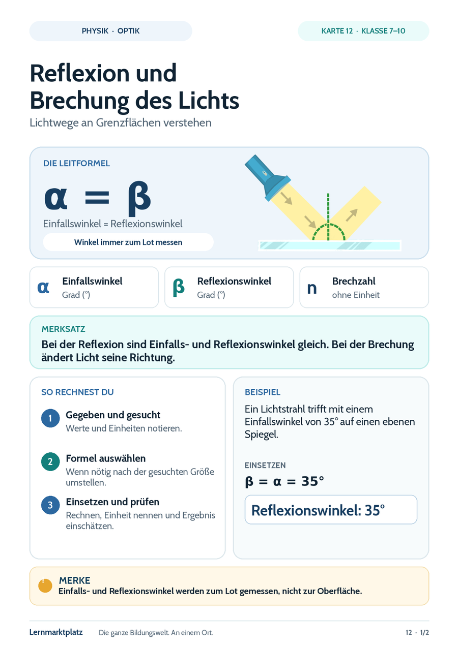 Reflexion und Brechung des Lichts – Physik-Lernkarte (kostenloses PDF)