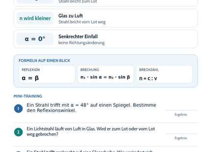 Reflexion und Brechung des Lichts – Physik-Lernkarte (kostenloses PDF)