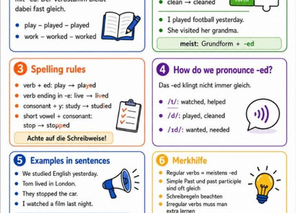 Regular Verbs – Englisch-Lernkarte (kostenloses PDF)