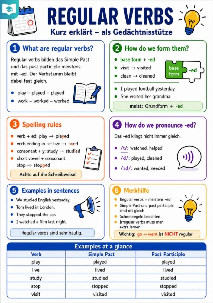 Regular Verbs – Englisch-Lernkarte (kostenloses PDF)