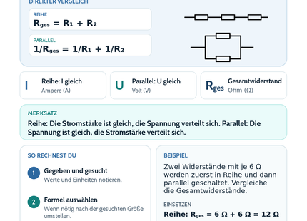 Reihen- und Parallelschaltung – Physik-Lernkarte (kostenloses PDF)