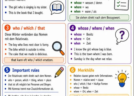 Relative Clauses – Englisch-Lernkarte (kostenloses PDF)