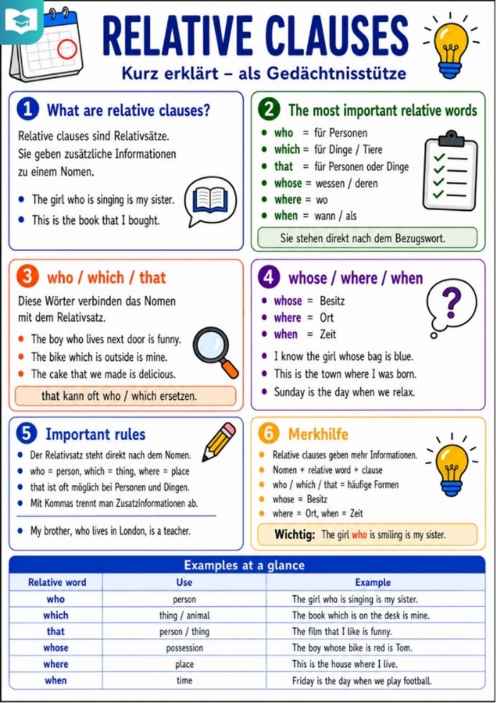 Relative Clauses – Englisch-Lernkarte (kostenloses PDF)