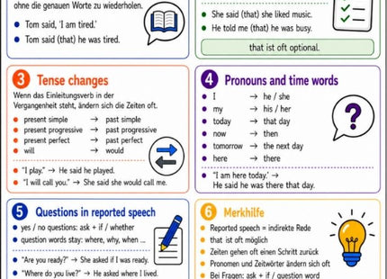 Reported Speech – Englisch-Lernkarte (kostenloses PDF)