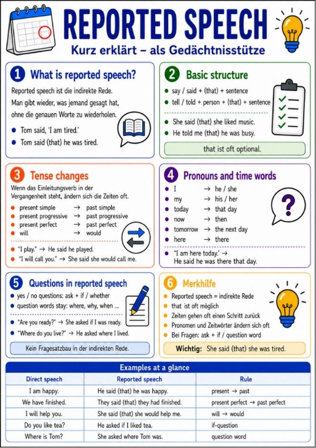 Reported Speech – Englisch-Lernkarte (kostenloses PDF)